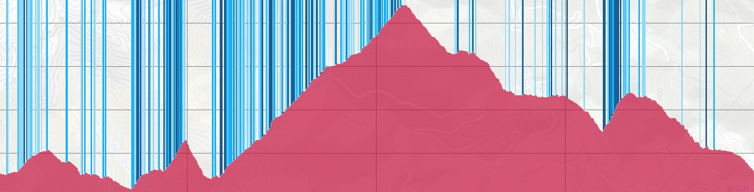 image du profil altimétrique du trail
